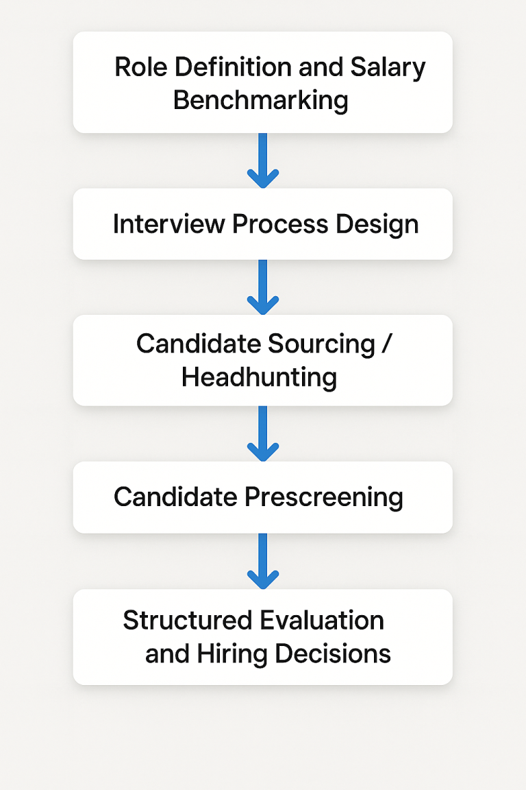 How We Work