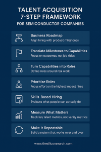 Talent Acquisition strategy framework for semiconductor companies